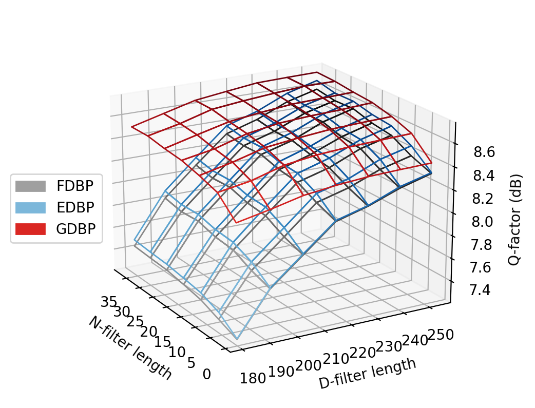 ../_images/benchmark_few_taps_9_1.png