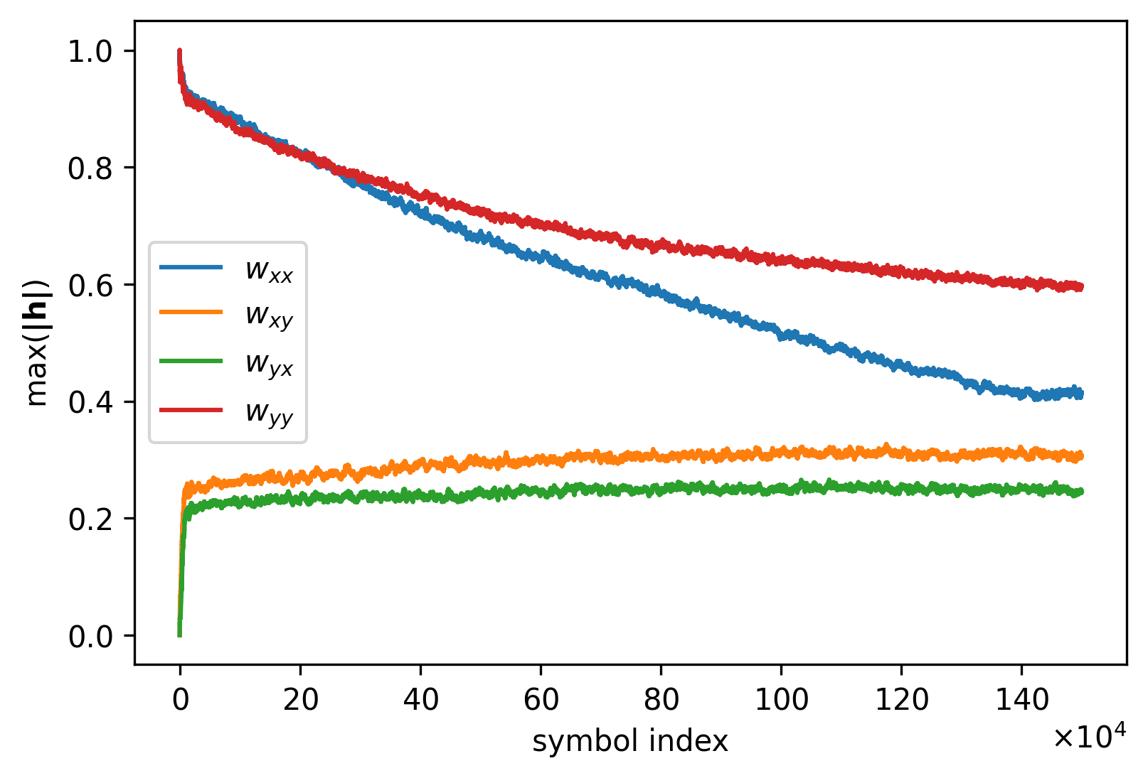 ../_images/time_varying_states_5_0.png